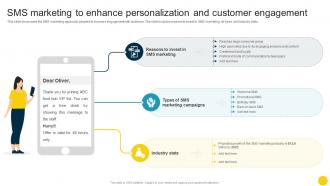 Sms Marketing To Enhance Personalization And Customer Optimizing Companys Sales SA SS