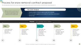 Snow Blowing Facilities Contract Proposal Powerpoint Presentation Slides