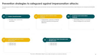 Social Engineering Methods And Mitigation Strategies Powerpoint Presentation Slides Downloadable Editable