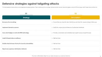 Social Engineering Methods And Mitigation Strategies Powerpoint Presentation Slides Researched Editable