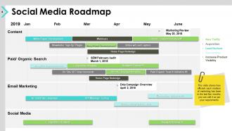 Social media advertising budget powerpoint presentation slides