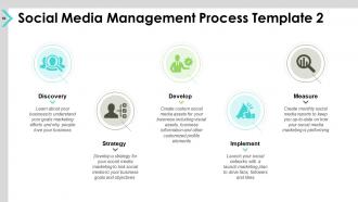 Social media advertising budget powerpoint presentation slides