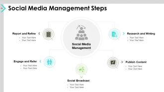 Social media advertising budget powerpoint presentation slides