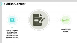 Social media advertising budget powerpoint presentation slides