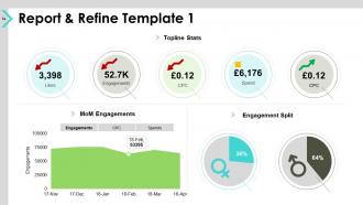 Social media advertising budget powerpoint presentation slides