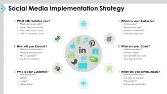 Social media advertising budget powerpoint presentation slides