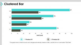 Social media advertising budget powerpoint presentation slides