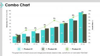 Social media advertising budget powerpoint presentation slides