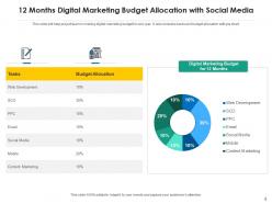 Social media budget marketing campaign track performance target audience