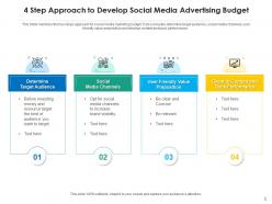 Social media budget marketing campaign track performance target audience