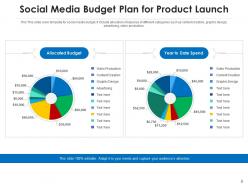 Social media budget marketing campaign track performance target audience