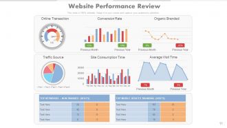 Social media focused online marketing powerpoint presentation with slides