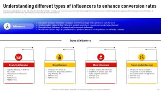 Social Media Influencer Marketing Strategy CD V Adaptable Multipurpose