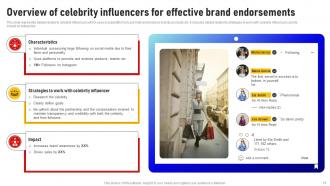 Social Media Influencer Marketing Strategy CD V Pre-designed Multipurpose