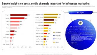 Social Media Influencer Marketing Strategy CD V Downloadable Attractive