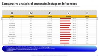 Social Media Influencer Marketing Strategy CD V Designed Attractive