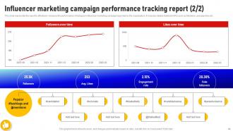 Social Media Influencer Marketing Strategy CD V Multipurpose Attractive