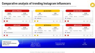 Social Media Influencer Marketing Strategy CD V Aesthatic Attractive