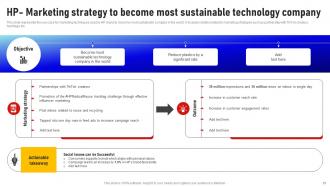 Social Media Influencer Marketing Strategy CD V Editable Graphical