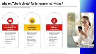 Social Media Influencer Marketing Strategy CD V Downloadable Graphical