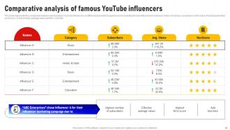 Social Media Influencer Marketing Strategy CD V Customizable Graphical