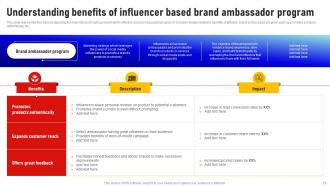 Social Media Influencer Marketing Strategy CD V Appealing Graphical