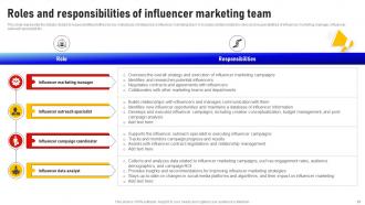 Social Media Influencer Marketing Strategy CD V Engaging Graphical