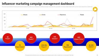 Social Media Influencer Marketing Strategy CD V Pre-designed Graphical