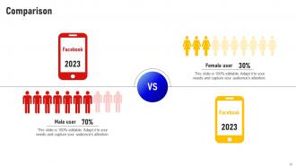 Social Media Influencer Marketing Strategy CD V Ideas Captivating