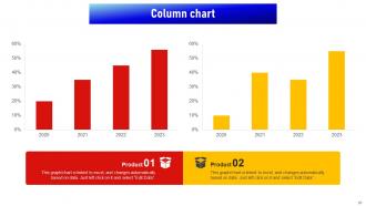 Social Media Influencer Marketing Strategy CD V Best Captivating