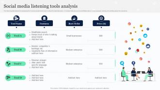 Social Media Listening Tools Analysis