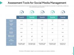 Social media management implement optimize management cost opportunity