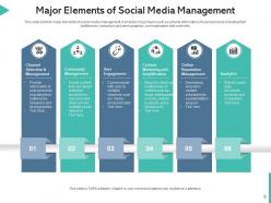 Social media management implement optimize management cost opportunity