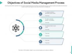 Social media management implement optimize management cost opportunity