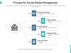 Social media management implement optimize management cost opportunity