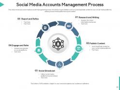 Social media management implement optimize management cost opportunity