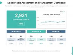 Social media management implement optimize management cost opportunity