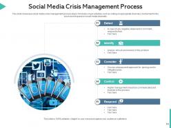 Social media management implement optimize management cost opportunity