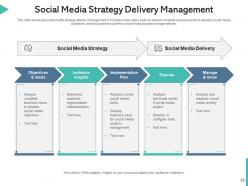 Social media management implement optimize management cost opportunity