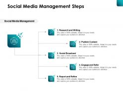 Social media management steps publish content ppt powerpoint presentation file grid