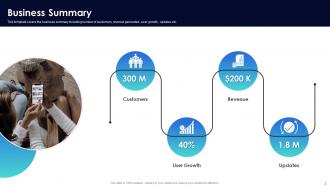 Social Media Marketing Pitch Presentation Ppt Template