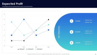 Social Media Marketing Pitch Presentation Ppt Template