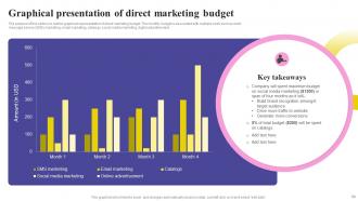 Social Media Marketing Strategy To Improve Brand Loyalty Powerpoint Presentation Slides MKT CD V Engaging Captivating