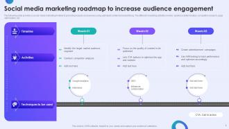 Social Media Roadmap Powerpoint Ppt Template Bundles Unique Slides