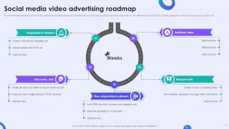 Social Media Roadmap Powerpoint Ppt Template Bundles Editable Slides