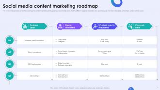 Social Media Roadmap Powerpoint Ppt Template Bundles Customizable Slides