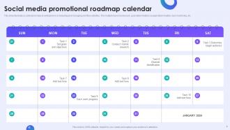 Social Media Roadmap Powerpoint Ppt Template Bundles Compatible Slides