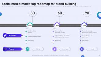 Social Media Roadmap Powerpoint Ppt Template Bundles Researched Slides