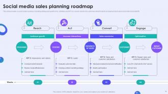 Social Media Roadmap Powerpoint Ppt Template Bundles Designed Slides