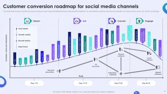 Social Media Roadmap Powerpoint Ppt Template Bundles Impressive Slides